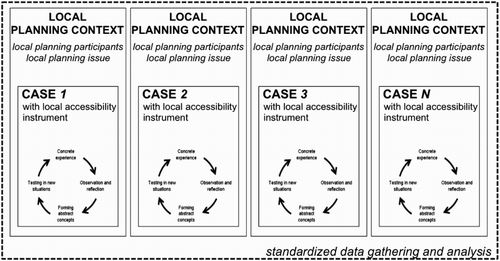 Figure 1. Combining multiple case studies with experiential case study elements.