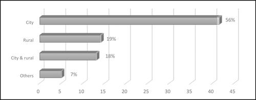 Figure 9. Research settings.