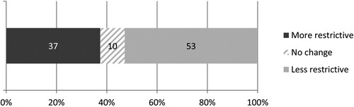 Figure 4. Restrictiveness of migration reforms, 1900–2014.