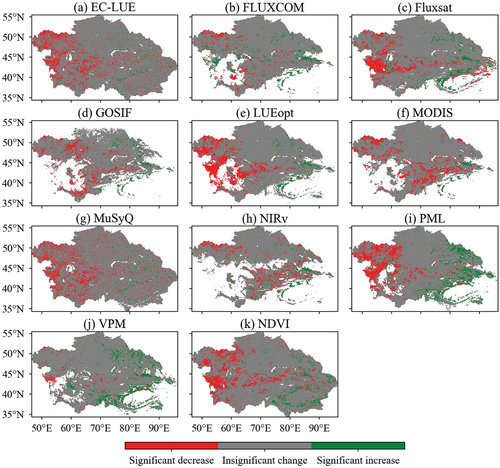 Figure 4. Spatial distributions of the change trends of ten GPP products (a – j) and NDVI (k) in CA from 2003 to 2015. The different trends are indicated by different colors: red pixels for a significant decrease, green pixels for a significant increase and gray pixels for no significant change (p < 0.05).