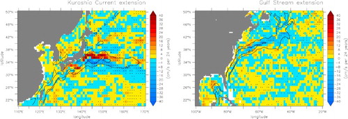 Figure 2.7.4. Colour shading:1993–2016 24-year cumulated trends (cm/s) of currents velocity at 15 m for Northern Hemisphere western boundary currents, computed from the ensemble mean of GREP-V1 reanalyses (product reference 2.7.1) and GLOBCURRENT ESA product (1993–2015) + product reference 2.7.2 15 m geostrophic currents (adding an ageostrophic Ekman component) for year 2016. Cells where the sign of the trend agrees in between all five individual members are indicated with black dots. Contours: mean current velocity for 1993–2014 from the five members ensemble mean (cm/s).