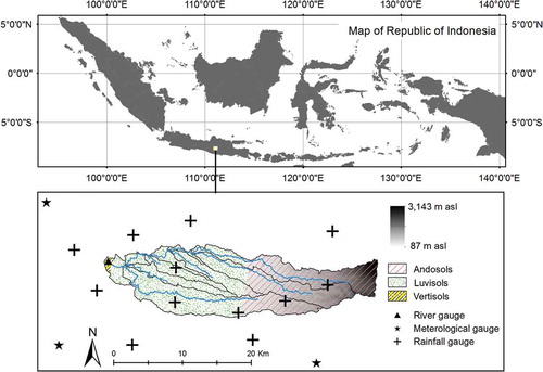 Figure 1. Samin catchment in Java, Indonesia, with the locations of hydrological gauges and soil distribution within the study catchment.
