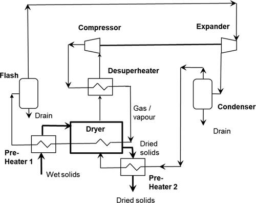 Figure 12. Schematic diagram of closed-loop heat recovery system, adapted from Aziz et al.[Citation119]