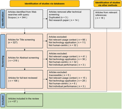 Figure 1. PRISMA flowchart of the employed research method.