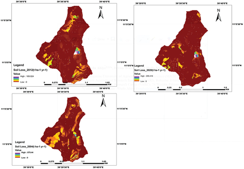 Figure 14. Annual soil loss map in 2004, 2012 and 2020 of the watersheds.