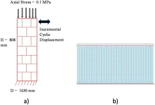 Figure 21. (a) Wall details (b) Wall mesh in DIANA®.