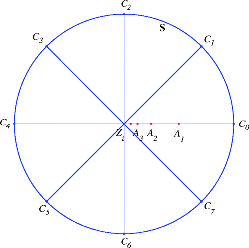 Figure 1. The procedure of the interior point algorithm.