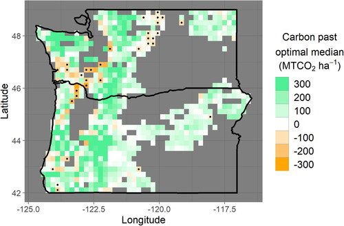 Figure 4. Data is displayed in the manner of Figure 2, panel (b), but optimal rotation length is defined by both CMAI and diameter threshold. The percent of grid cells in a carbon deficit at 90% confidence declines from approximately 9% to approximately 7%, with a particularly large loss of statistically significant deficit in western Washington. Some areas in western Washington completely lose a carbon deficit when diameter limitations are accounted for, while other simply decline in carbon deficit magnitude from nearly 200 to closer to 100 MTCO2 ha−1, with much of this remaining carbon deficit becoming statistically insignificant because of large uncertainties. As in Figure 2 panel (b), the color scale saturates at a magnitude of 300.