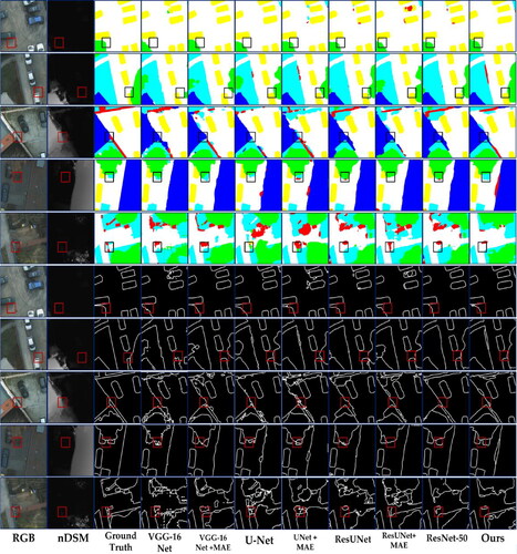 Figure 13. Comparison of the effects and edge effects produced by the common networks on the Potsdam dataset before and after adding the MAE network. The original RGB image; the ground truth; and the results of VGG-16, VGG-16 after adding MAE, U-Net, U-Net after adding MAE, ResUNet, ResUNet after adding MAE, ResNet, and our method (the MAE-BG network) are shown from left to right.