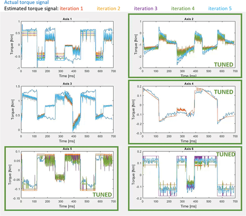 Figure 12. Tuning iteration −5.