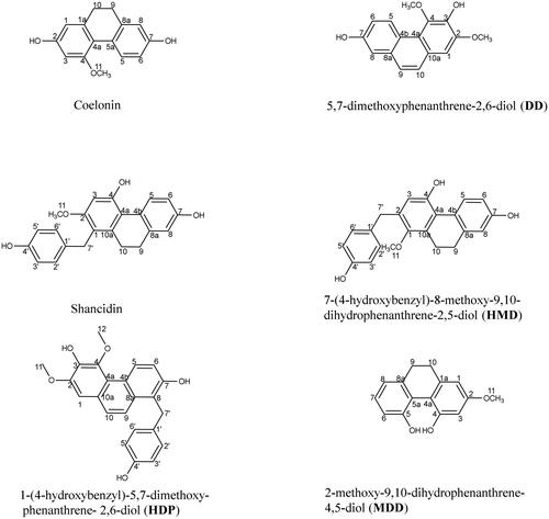 Figure 1. Chemical structures of the isolated compounds.