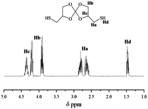 Figure 2. 1H NMR spectrum of SOC DITHIOL.