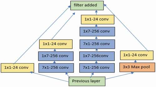 Figure 6. The architecture of third module of local feature extraction