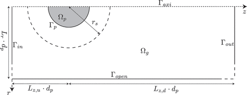 Figure 1. Boundary layer resolved geometry (Thijs et al. Citation2022).