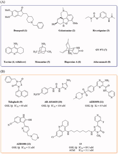 Figure 1. (A) Drugs approved by FDA and NMPA for the treatment of AD by June 2021; (B) Representative GSK-3β inhibitors with anti-AD activity in vivo.