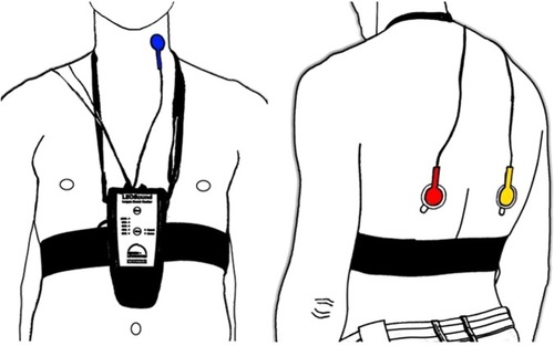 Figure 1 LEOSound recorder with connected trachea microphone (left) and two lung microphones (right).
