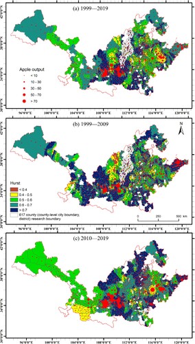 Figure 2. Spatial evolution of apple production (unit: 107 kg) and the Hurst index for each county in six provinces over three periods (1999–2019, 1999–2009, 2010–2019).