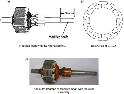 Figure 5 (a) Modified shaft with the rotor assembly; (b) Rotor slots of CRGO; (c) Actual photograph of modified shaft with the rotor assembly.