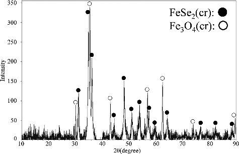 Figure 4. XRD pattern of the solid sample from 158-day aged suspension produced from the over-saturation direction. The pH of this suspension was 6.08.