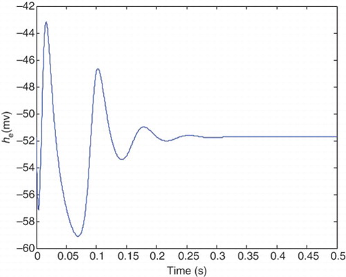 Figure 1. Normal state of mean soma potential of excitatory neuron population (he).