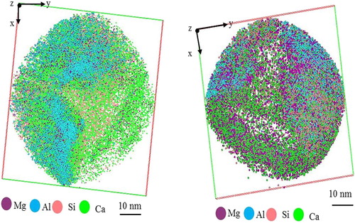 Figure 10. APT analysis of the interface region between the flux and intermetallic phases. The top view of the reconstructed volumes illustrates the distribution of different phases.