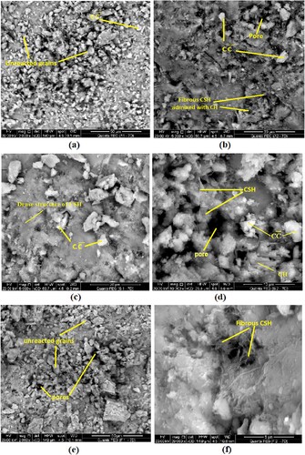 Figure 8. SEM images of hardened specimens made from (a) Mix A1, (c) Mix S1 and (e) Mix F1 after 7 days of hydrothermal curing at 100°C/0.1 MPa; (b) Mix A2, (d) Mix S2 and (f) Mix F2 after 7 days of hydrothermal curing at 150°C/0.48 MPa.
