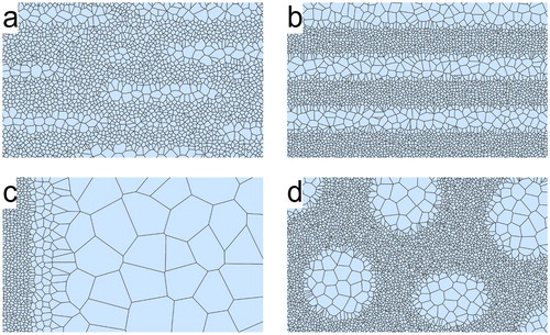 Figure 10. Four typical heterostructures [Citation147]: (a) heterogeneous lamellar structure [Citation146], (b) laminate structure, (c) gradient structure, and (d) harmonic (core–shell) structure (adapted from [Citation146,Citation147]). In these schematic sketches the scale depends on the nature of the respective fabrication process, the smallest features being typically at nanoscale.