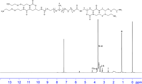 Figure S11 The 1H NMR image of F127-APD-Cys.Abbreviations: APD, 3-amino-1,2-propanediol; Cys, cystamine dihydrochloride; NMR, nuclear magnetic resonance.