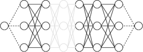 Figure 2. Broken Lattice supply network.