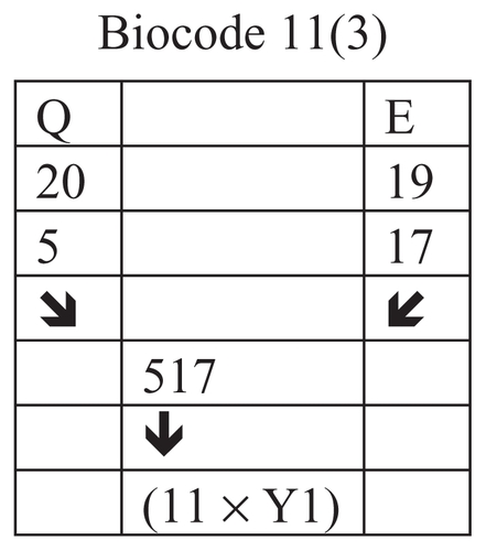 Figure 15 Connection of the rank of amino acids Q and E.