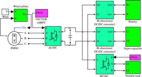 Figure 1 System Structure.