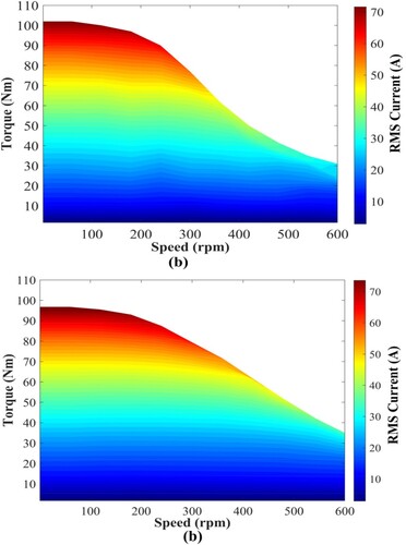 Figure 17. Comparison of RMS current maps (a) 8/18 MTSRM and (b) 8/10 SRM.