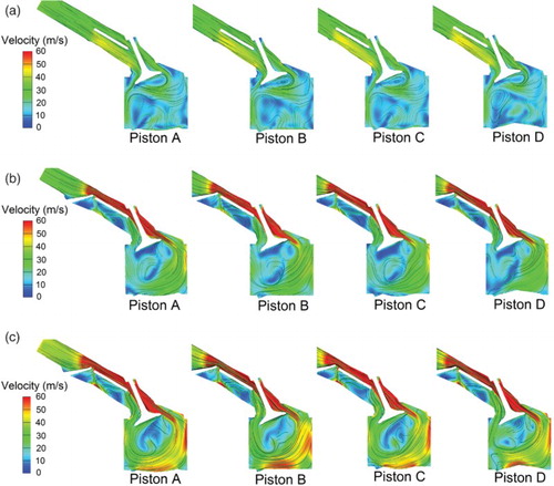 Figure 12. In-cylinder velocity vector plots for the four piston designs (−265 CAD at cut plane B) at: (a) 1500 r/min with the CMCV open, (b) 1500 r/min with the CMCV closed and (c) 2000 r/min with the CMCV closed.