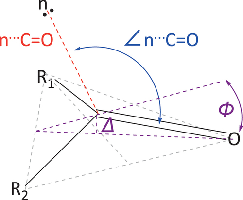 Figure 1. n→π* interaction in a carbonyl electrophile.