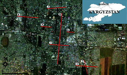 Figure 1. Bishkek Province and its location in Kyrgyzstan.