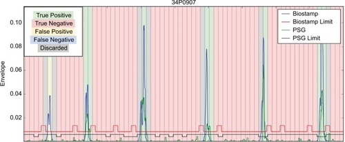 Figure 4 ROC curve for PLMS detection.