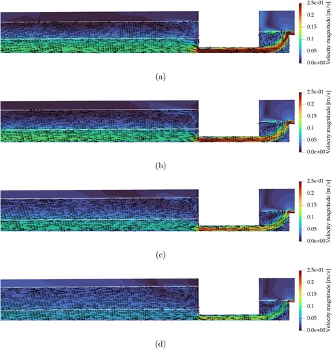 Figure 18. Skimmer and slag runner zone: velocity vectors on the plane x1=1.5m, with contour lines corresponding to αslag=0.5 and αhm=0.5, coloured by velocity magnitude contours. The results correspond to averages over (125,150]s. (a) Run A (b) Run B (c) Run C (d) Run D.