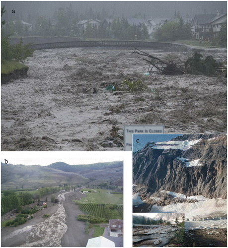 Figure 1. (a) Lower Cougar Creek fan at Canmore, Alberta, during the flood on 19 July 2013; in the foreground is the Trans-Canada Highway. Photo by Alpine Helicopters. (b) Debris flow from breached earthen dam at Testalinden Lake, British Columbia. The poorly maintained dam failed after heavy rain in July 2010. Photo by Rick Guthrie. (c) Ice avalanche from former Ghost Glacier and destruction due to debris flood, Jasper National Park. Photo by Parks Canada.