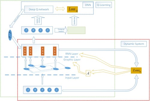 Figure 3. The algorithm framework.