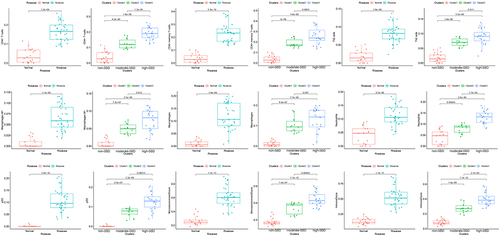 Figure 4 The immune cell infiltration in rosacea.