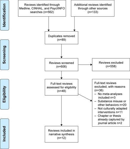 Figure 1 PRISMA flow chart.