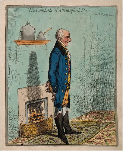 FIGURE 8 James Gillray, The Comforts of a Rumford Stove (London: Hannah Humphrey, 1800). Wellcome Collection 9160i. Public Domain.
