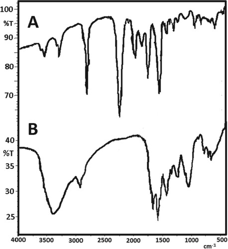 Figure 3. FT-IR spectrum of isocyanate(A) and limonene free PUU microcapsules(B).