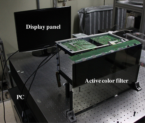 Figure 5. Full-color anaglyph system experiment setup.
