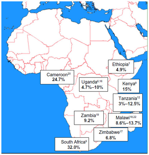 Figure 2 Proportion of male partners in sub-Saharan Africa accessing HIV testing in antenatal care clinics.