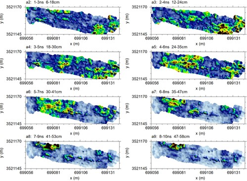 Figure 7. Representative depth slice results for Sector C (Figure 3), where yellow-reddish color indicates anomalies. The depth slice representing 12 cm shows distinct high-amplitude anomalies, which may be produced from buried wall structures.