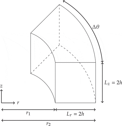 Figura 1. Esquema de la geometría del ducto curvo considerado