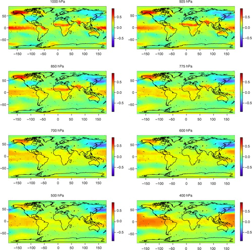 Fig. 11 The spatial patterns of the PC5 loadings of the atmospheric temperature data set (the spatial dimension is reduced by RP) between 1000 and 400 hPa. The spatial patterns are approximated using the method explained in the Appendix.