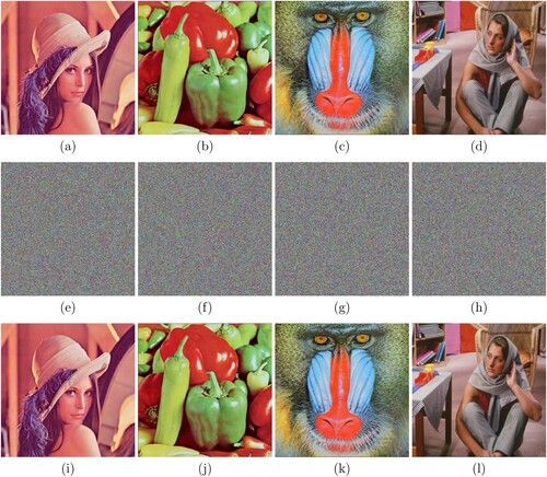 Figure 6. Experimental results for encryption and decryption, (a)–(d) plaintext images Lena, Pepper, Baboon and Barbara, (e)–(h) encrypted images Lena, Pepper, Baboon and Barbara, (i)–(l) decrypted images Lena, Pepper, Baboon and Barbara.