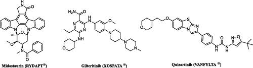 Figure 2. FLT3 inhibitors approved for AML treatment.